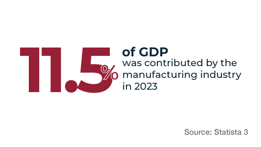 Maquiladoras Col Ing 03 Maquiladoras Col Ing 03